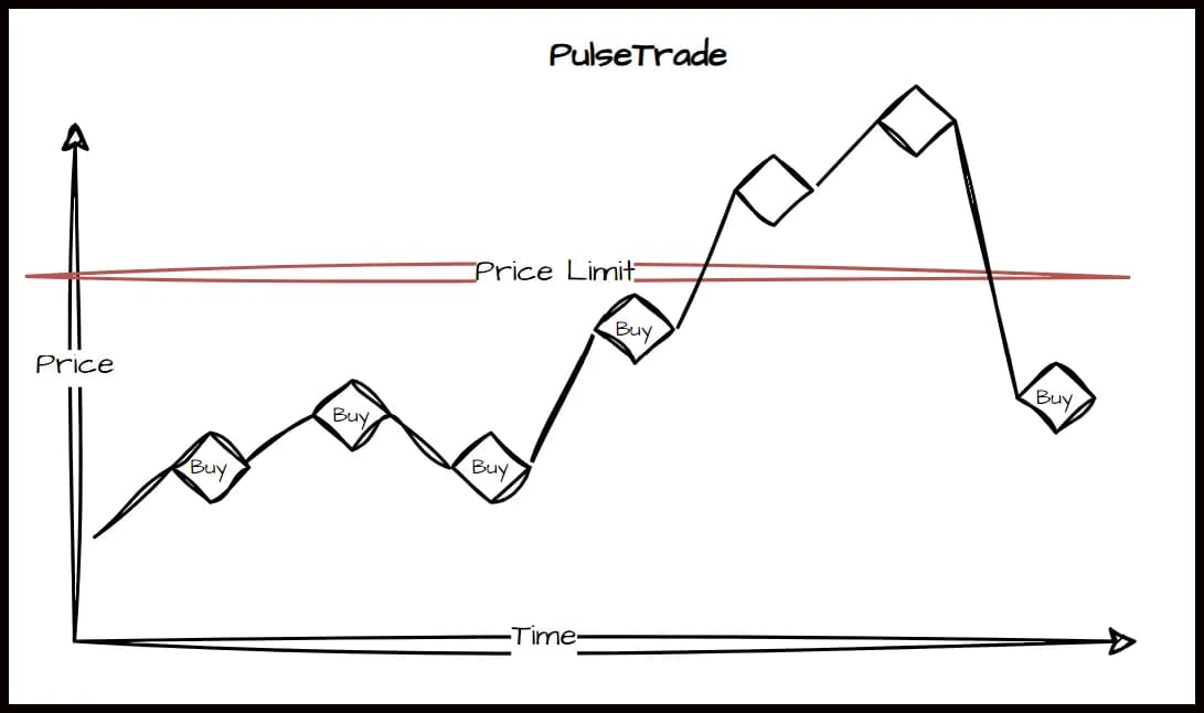 Pulse Trading