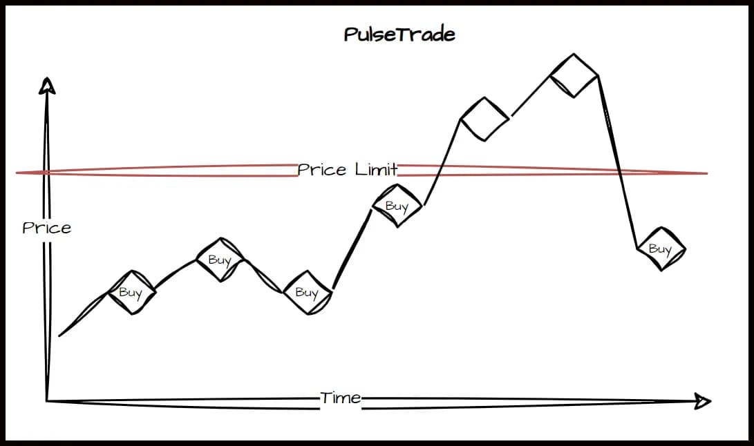 Flow Trading